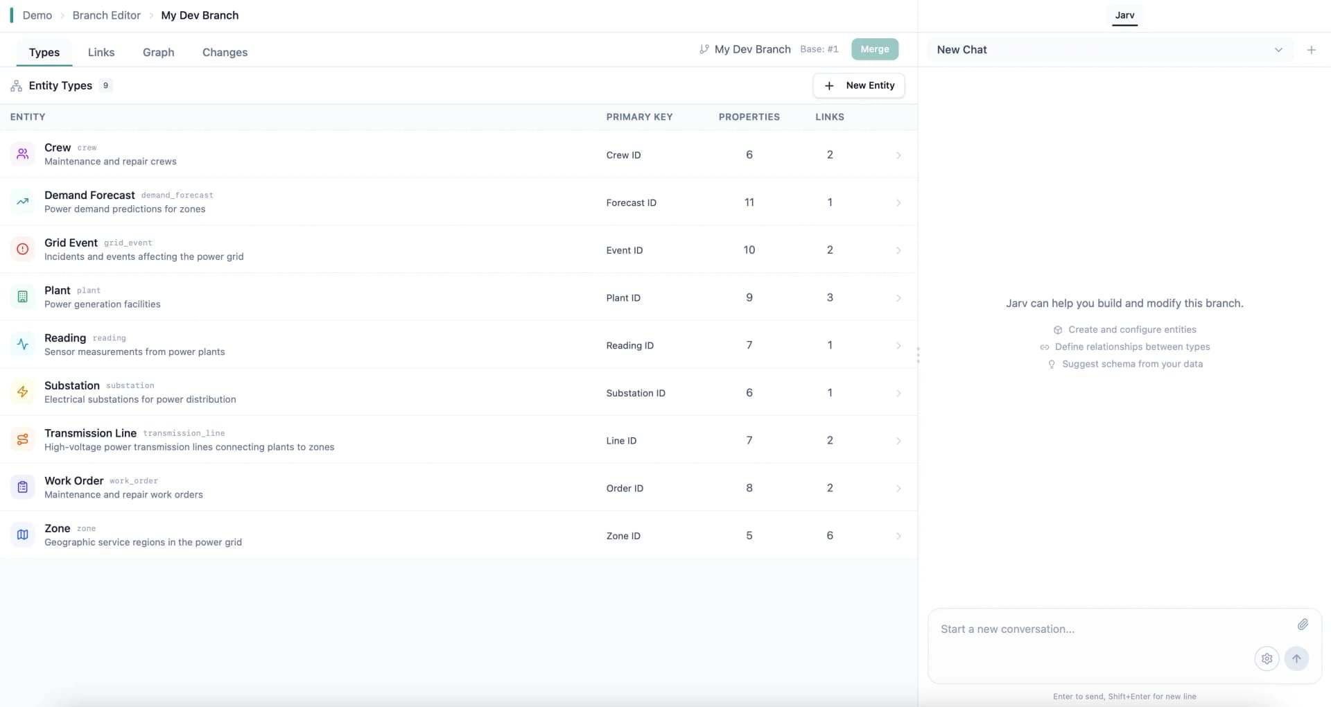 The ontology — your business in structured, queryable form